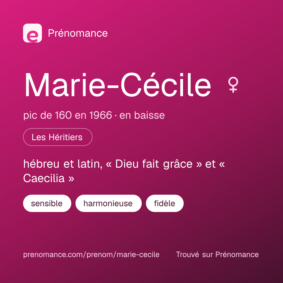 Carte de partage du prénom Marie-Cécile