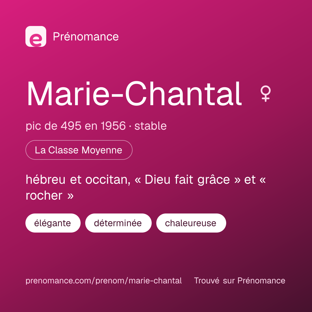 Carte de partage du prénom Marie-Chantal