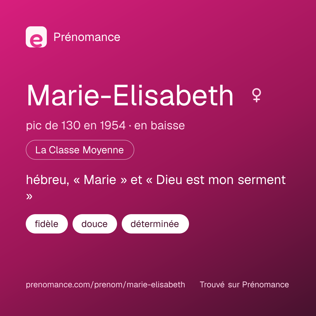 Carte de partage du prénom Marie-Elisabeth