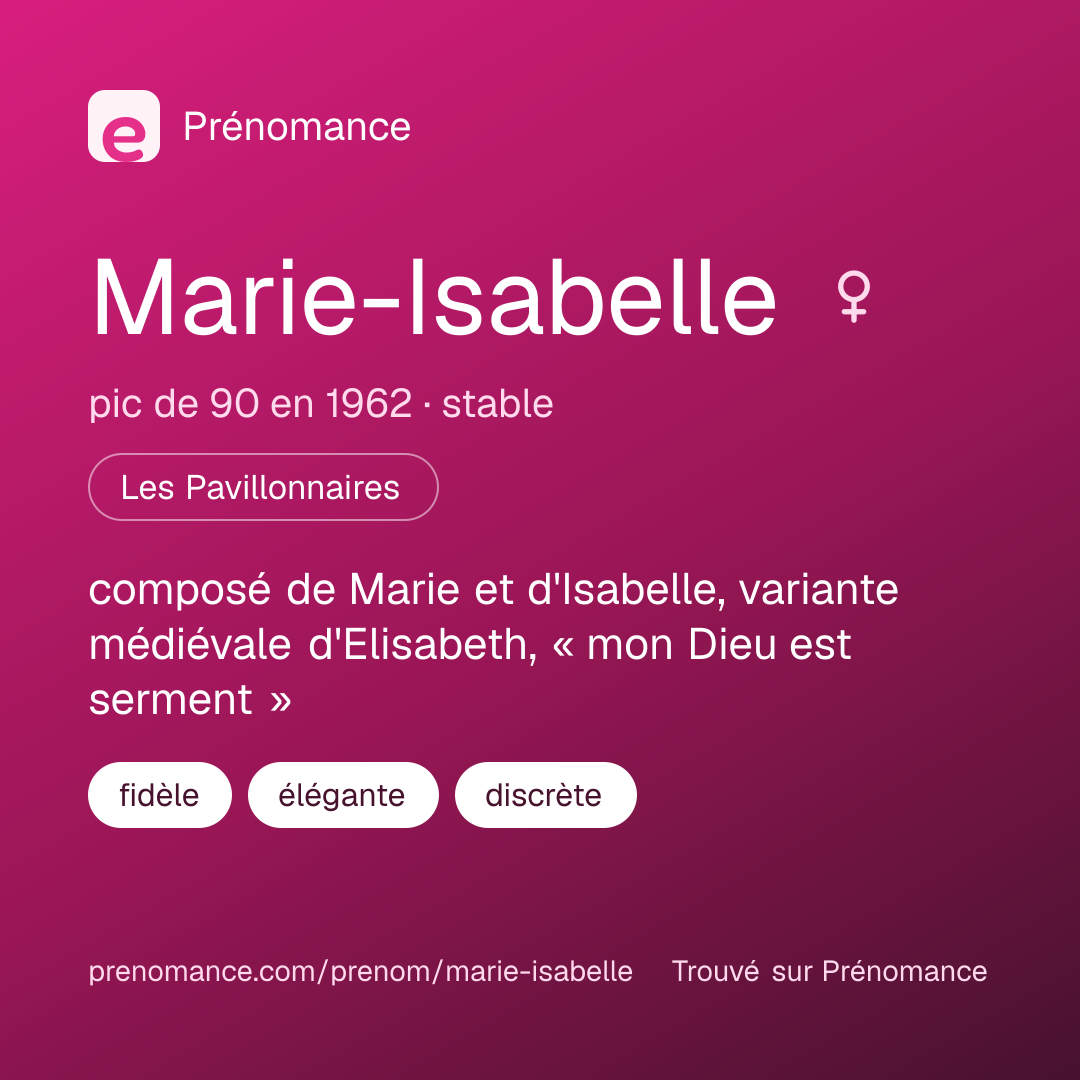 Carte de partage du prénom Marie-Isabelle