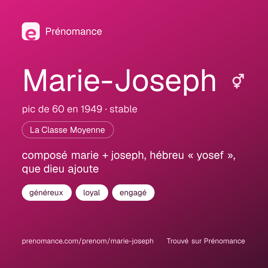 Carte de partage du prénom Marie-Joseph