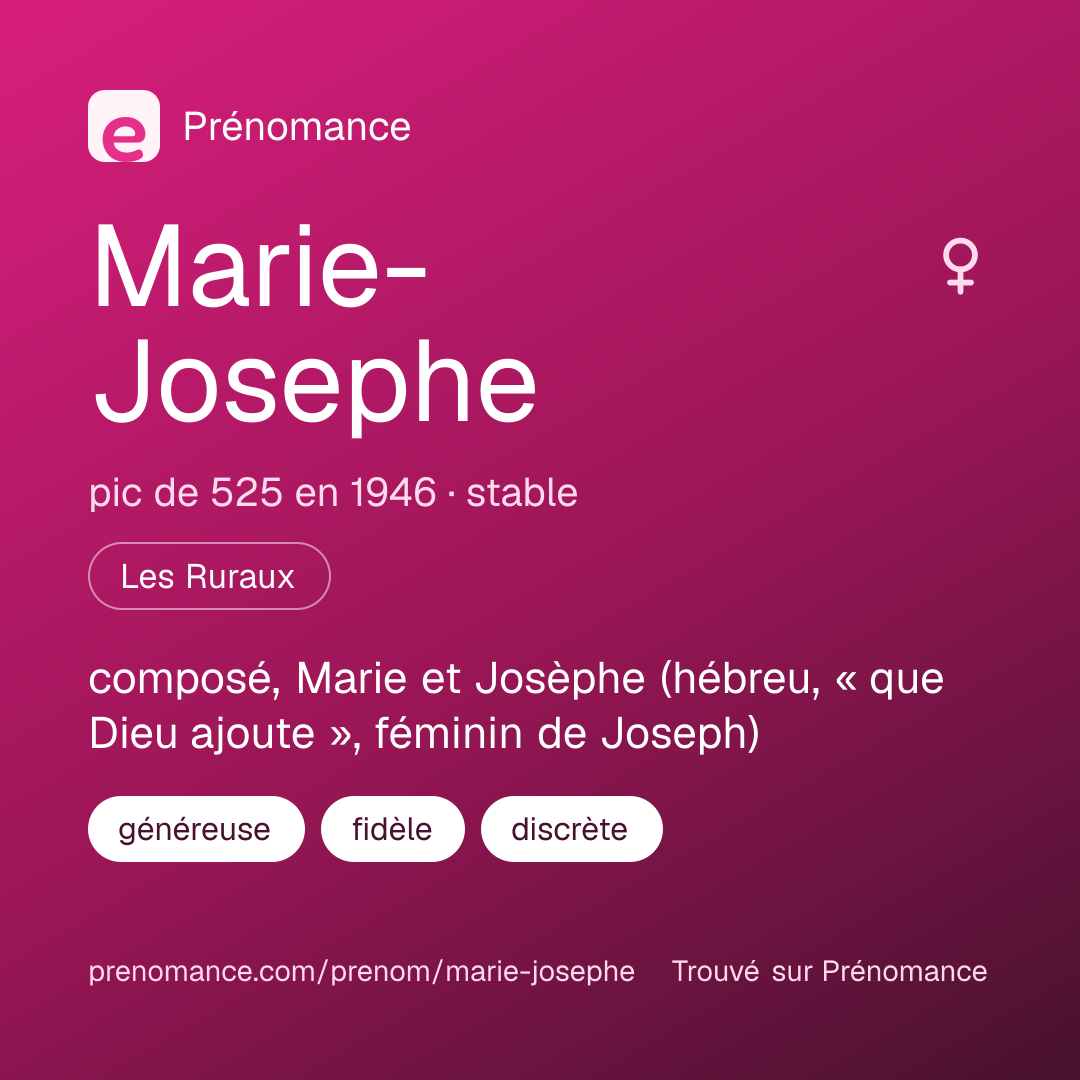 Carte de partage du prénom Marie-Josephe
