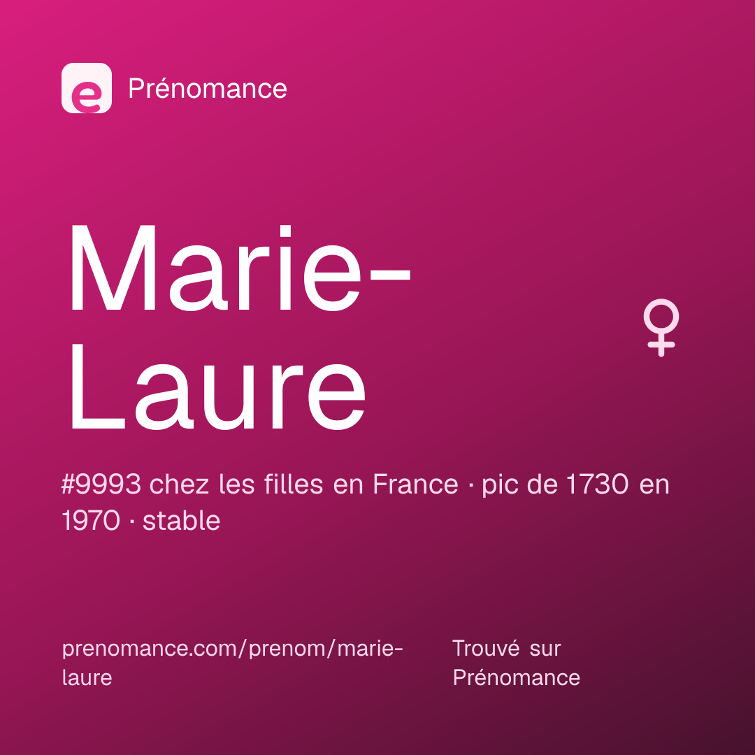 Carte de partage du prénom Marie-Laure