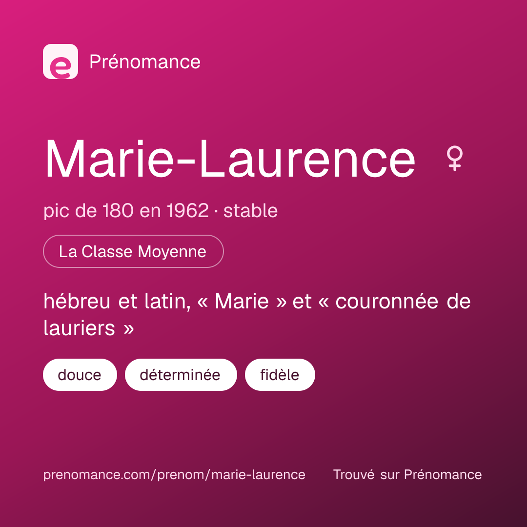 Carte de partage du prénom Marie-Laurence