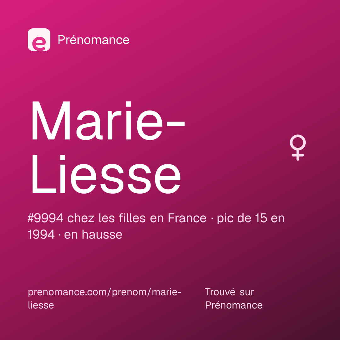 Carte de partage du prénom Marie-Liesse