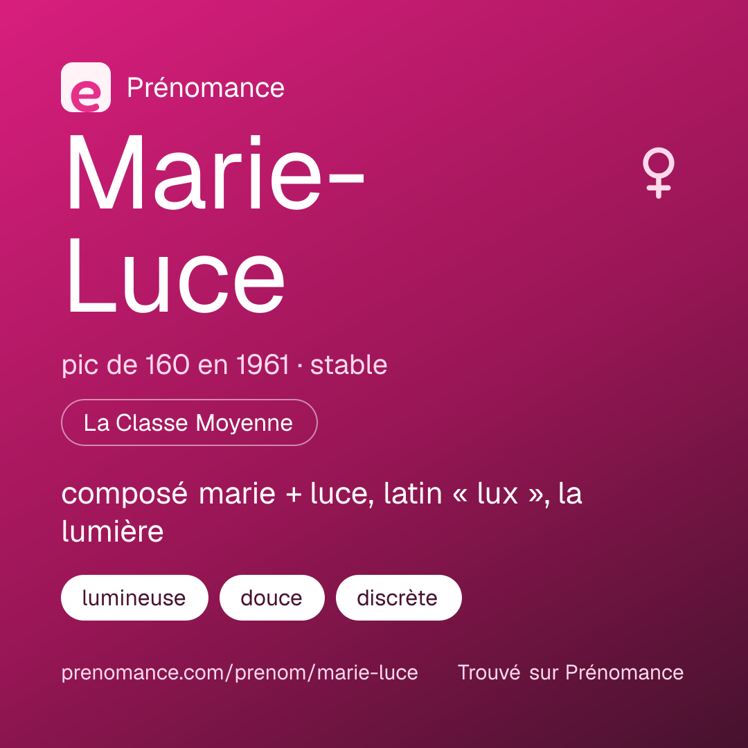 Carte de partage du prénom Marie-Luce