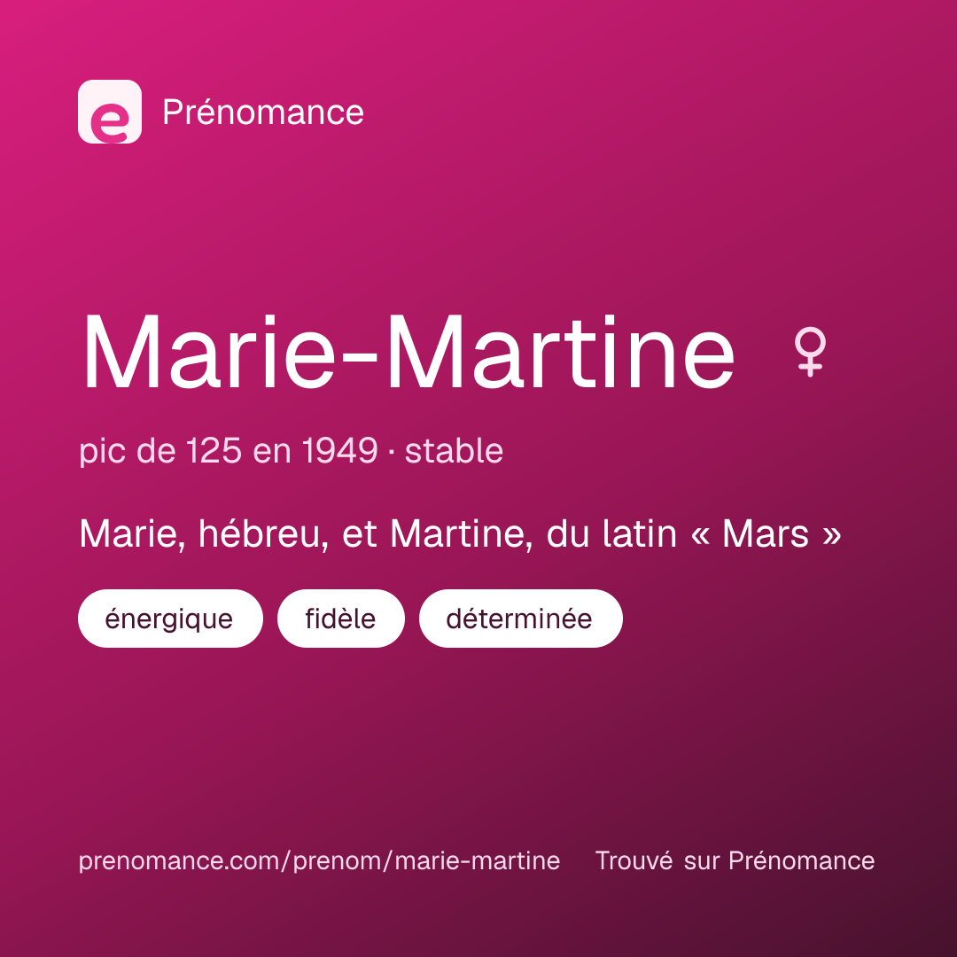 Carte de partage du prénom Marie-Martine