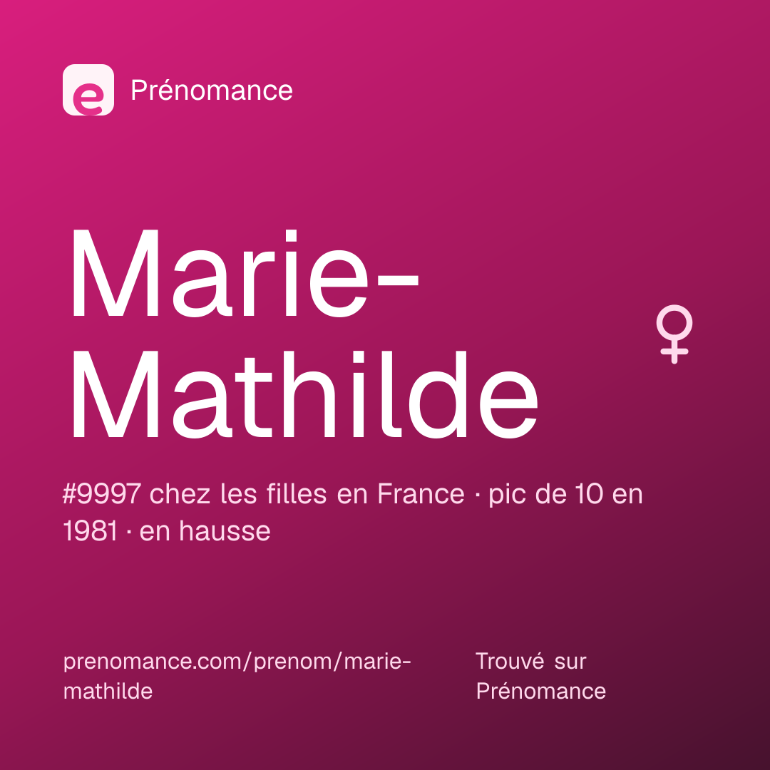 Carte de partage du prénom Marie-Mathilde