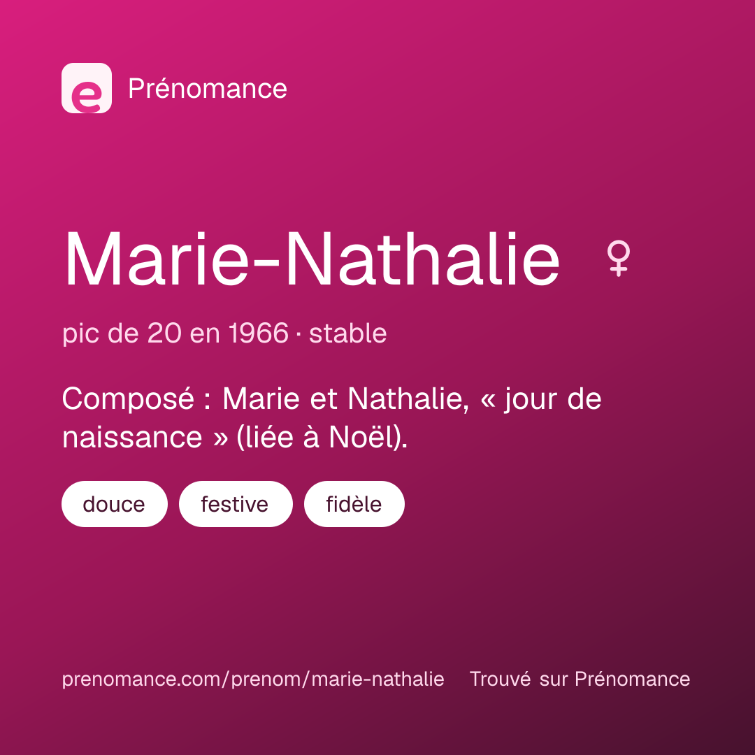 Carte de partage du prénom Marie-Nathalie