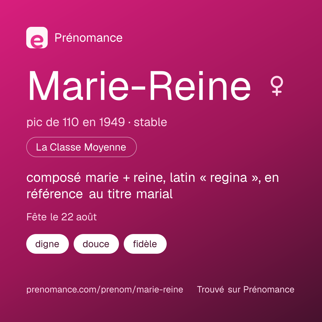 Carte de partage du prénom Marie-Reine