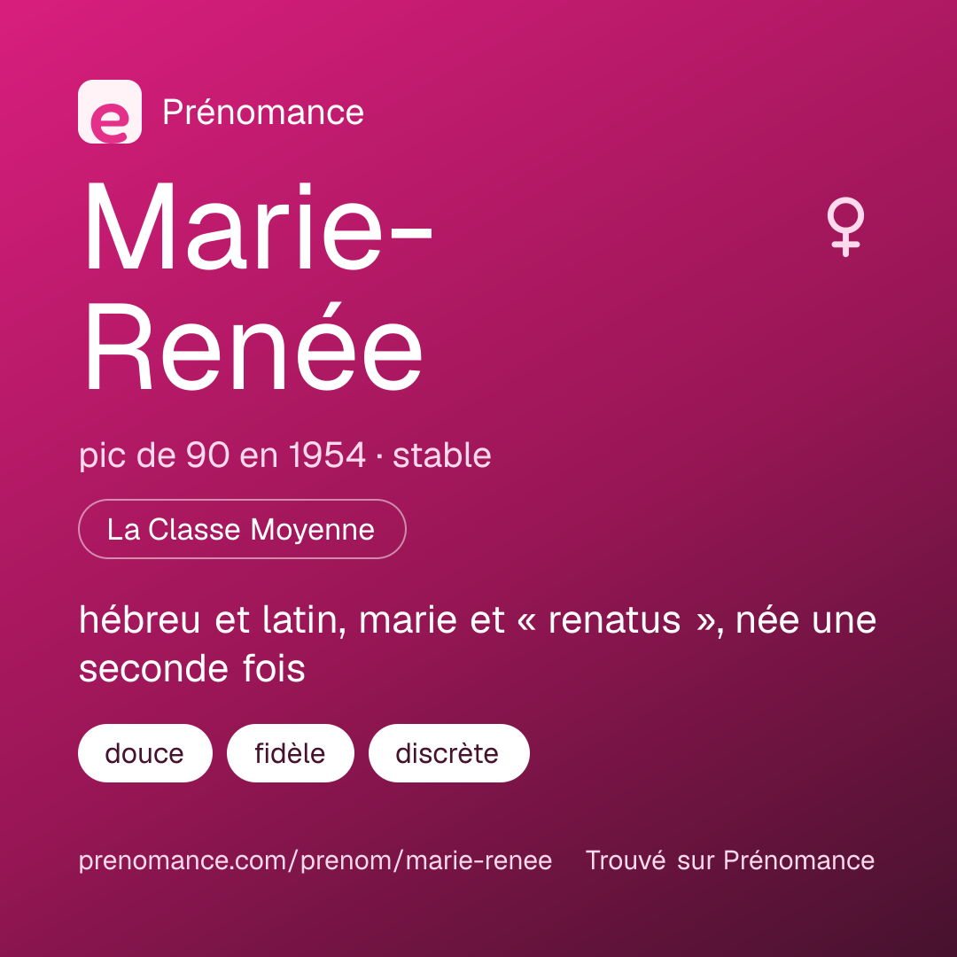 Carte de partage du prénom Marie-Renée