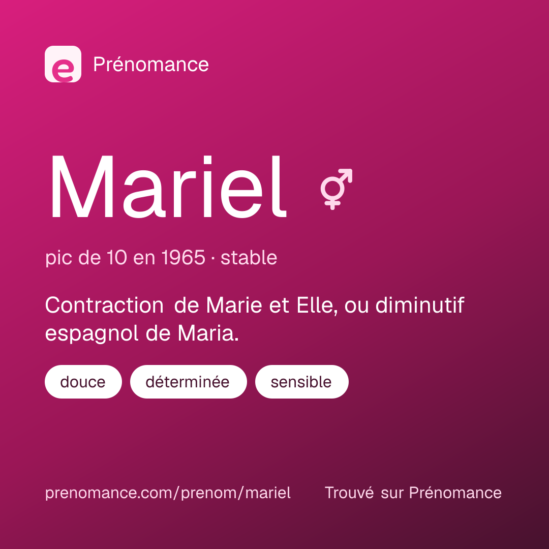 Carte de partage du prénom Mariel
