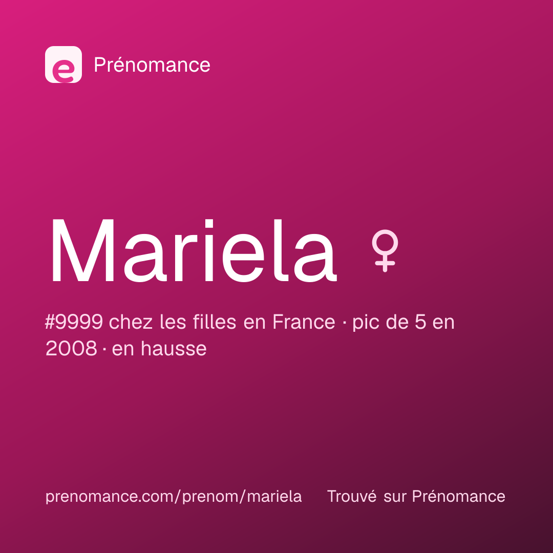 Carte de partage du prénom Mariela