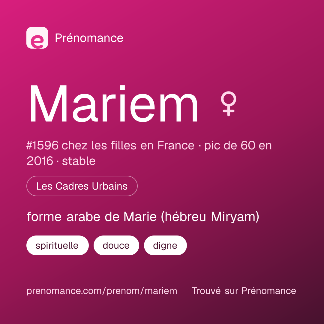 Carte de partage du prénom Mariem