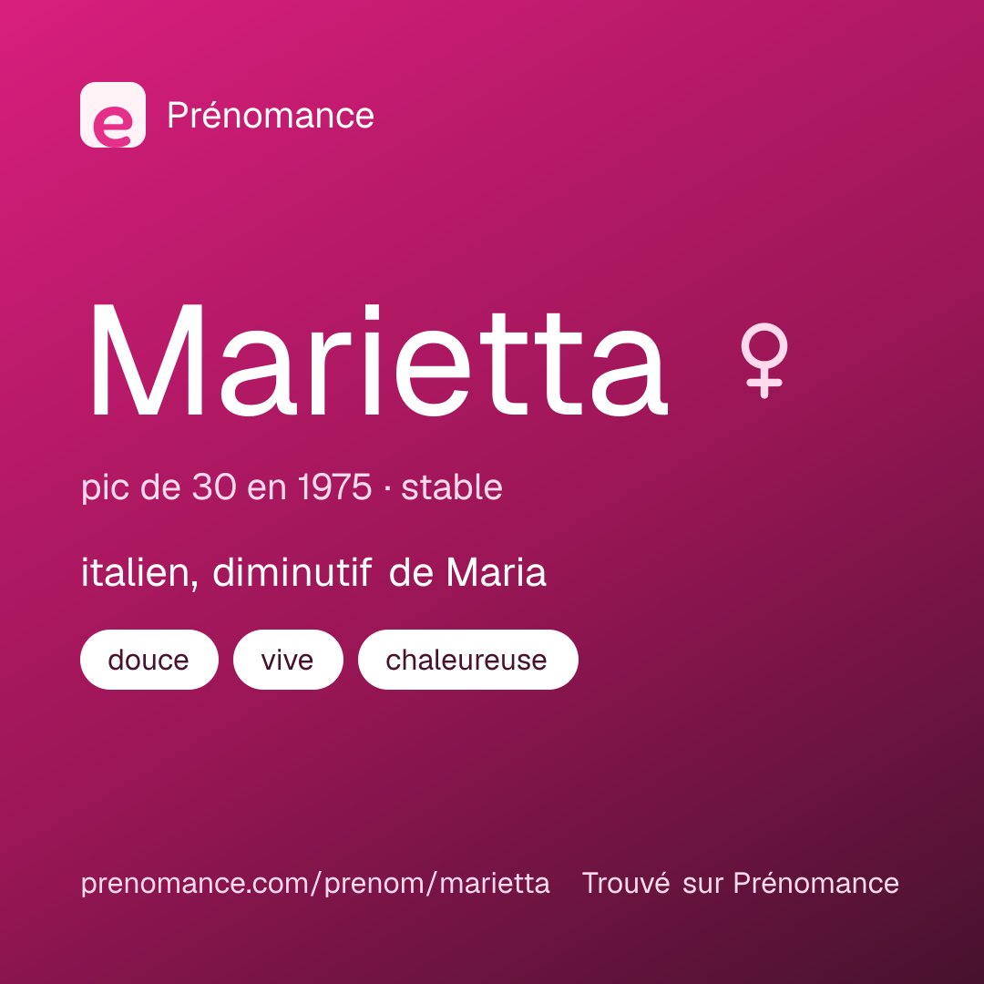Carte de partage du prénom Marietta