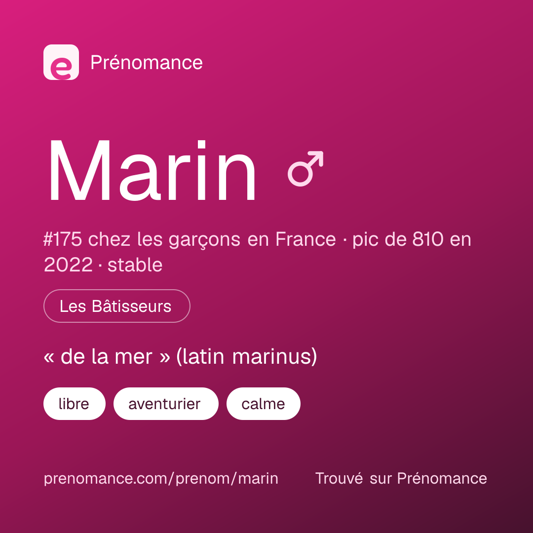 Carte de partage du prénom Marin