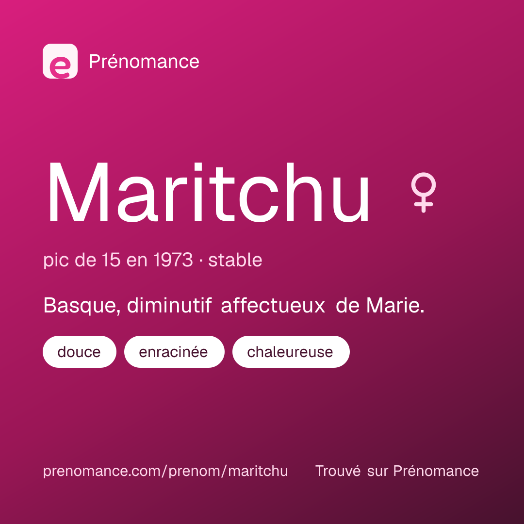 Carte de partage du prénom Maritchu