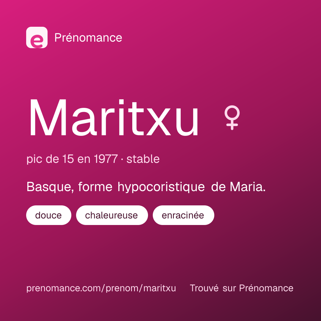 Carte de partage du prénom Maritxu