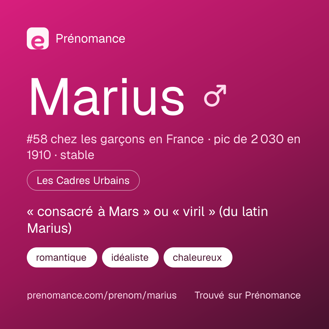 Carte de partage du prénom Marius