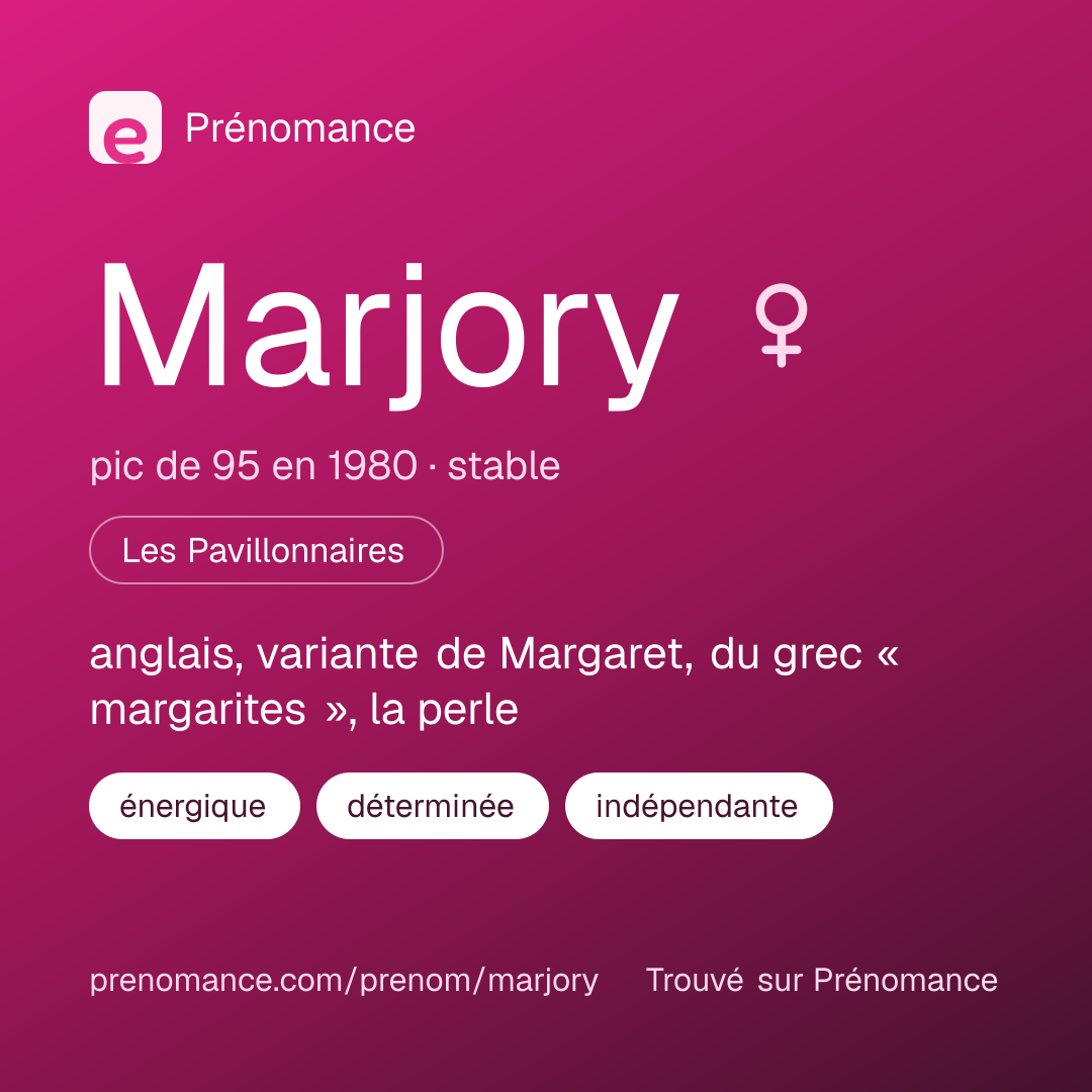 Carte de partage du prénom Marjory