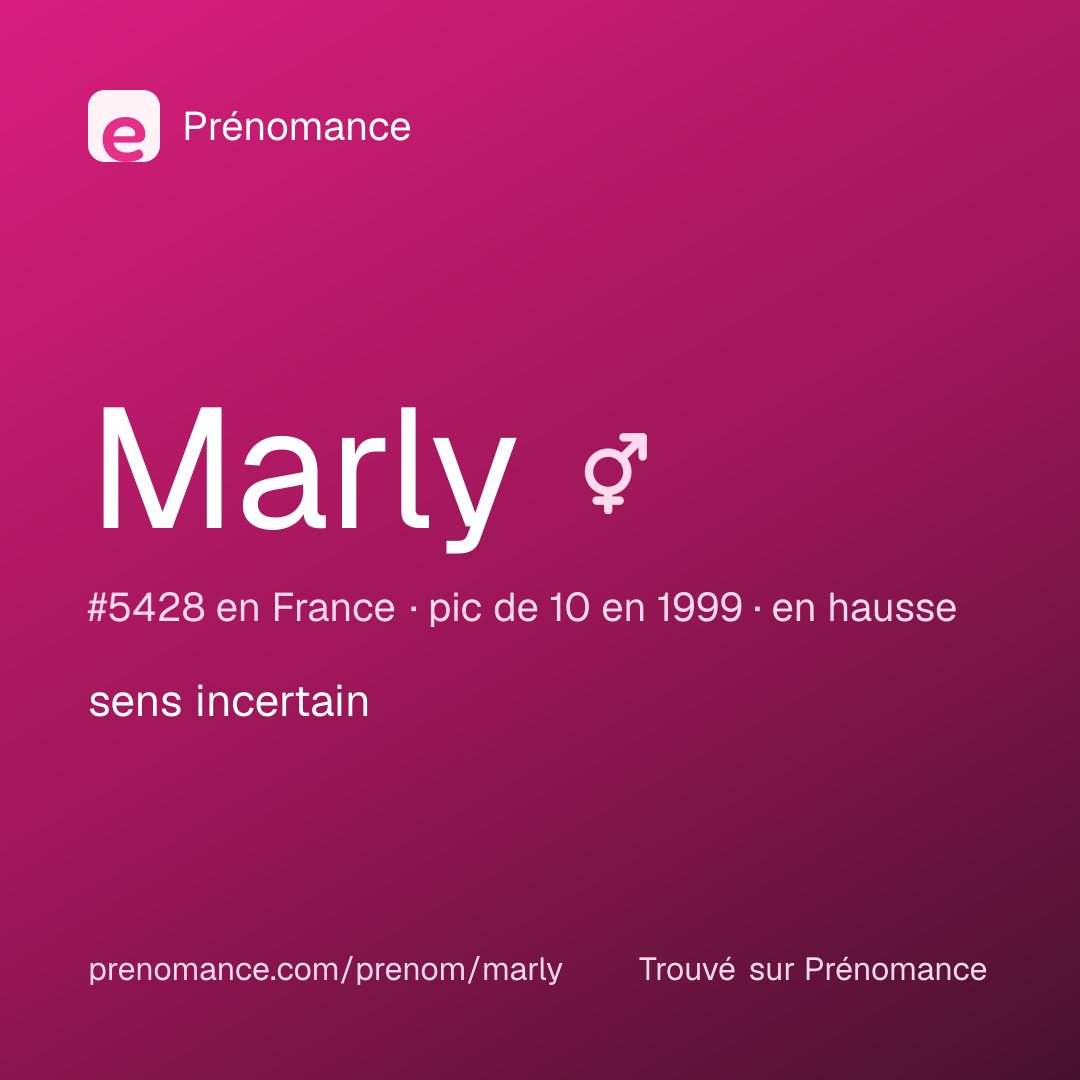 Carte de partage du prénom Marly