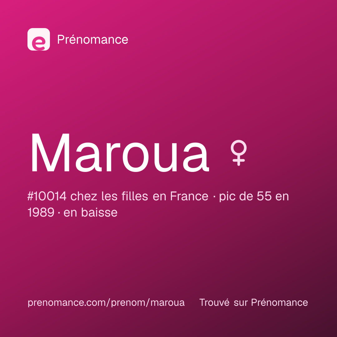 Carte de partage du prénom Maroua