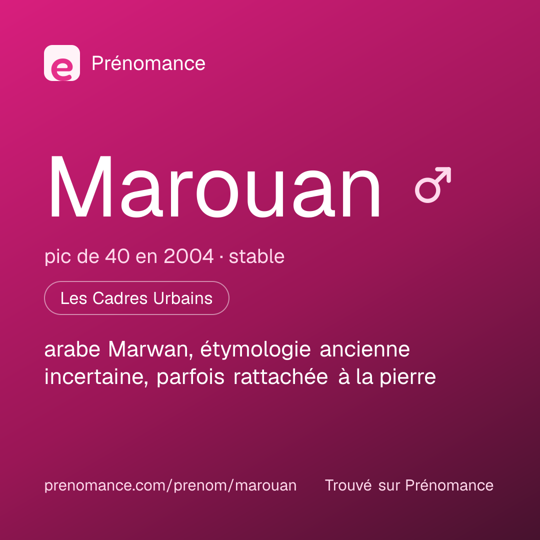 Carte de partage du prénom Marouan