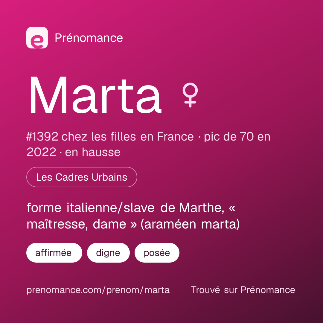 Carte de partage du prénom Marta