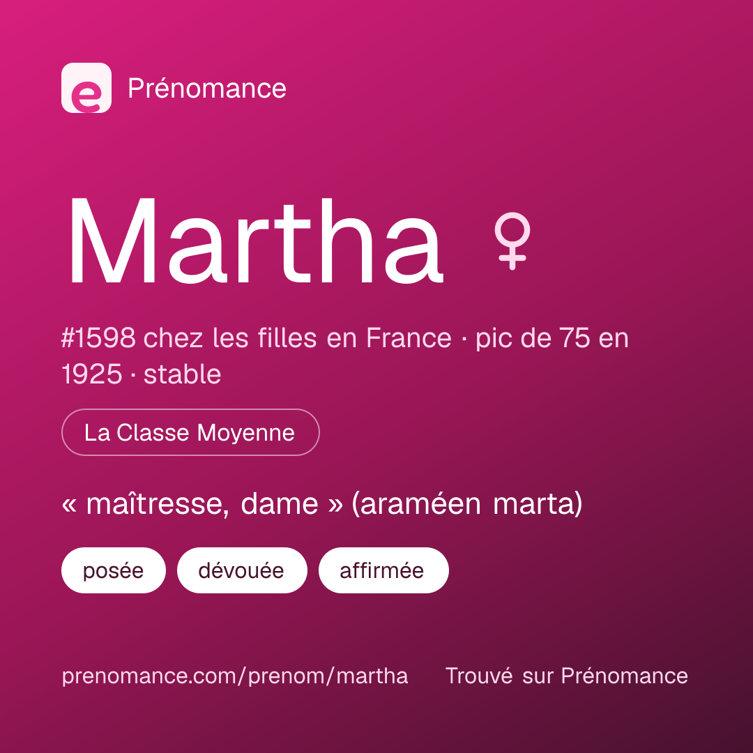 Carte de partage du prénom Martha