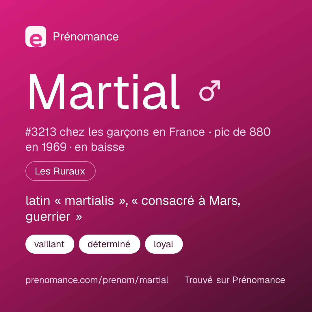 Carte de partage du prénom Martial