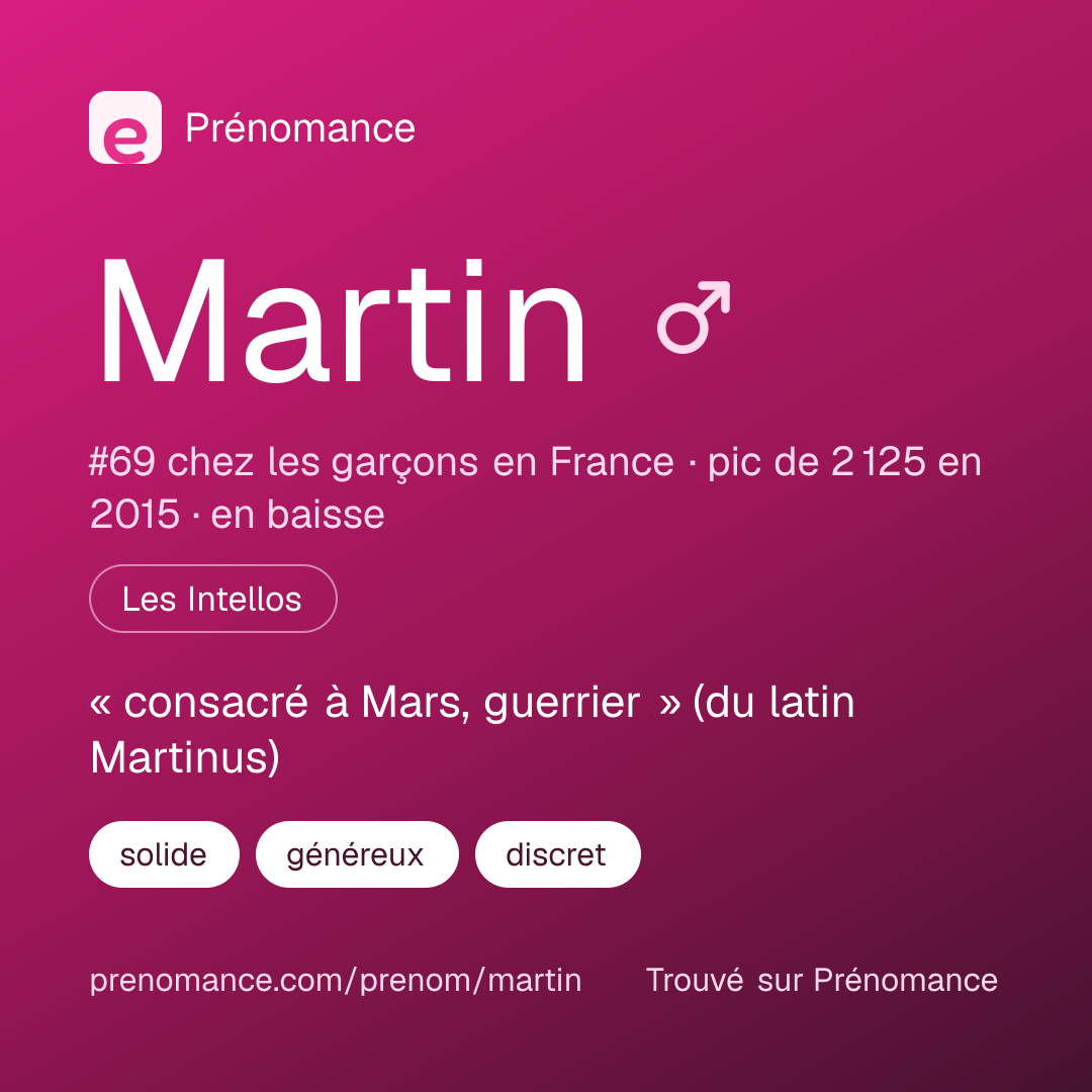 Carte de partage du prénom Martin