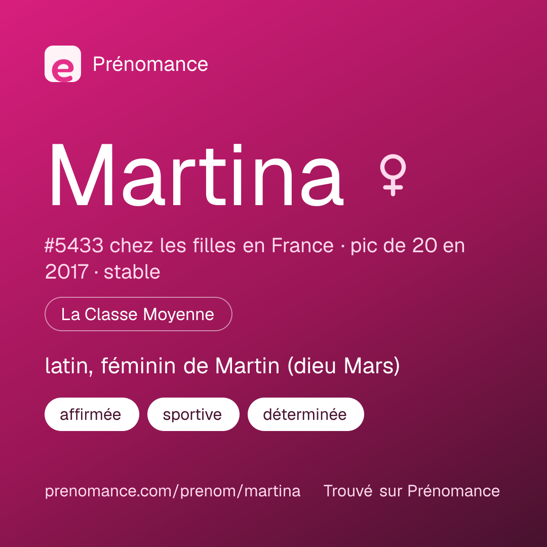 Carte de partage du prénom Martina