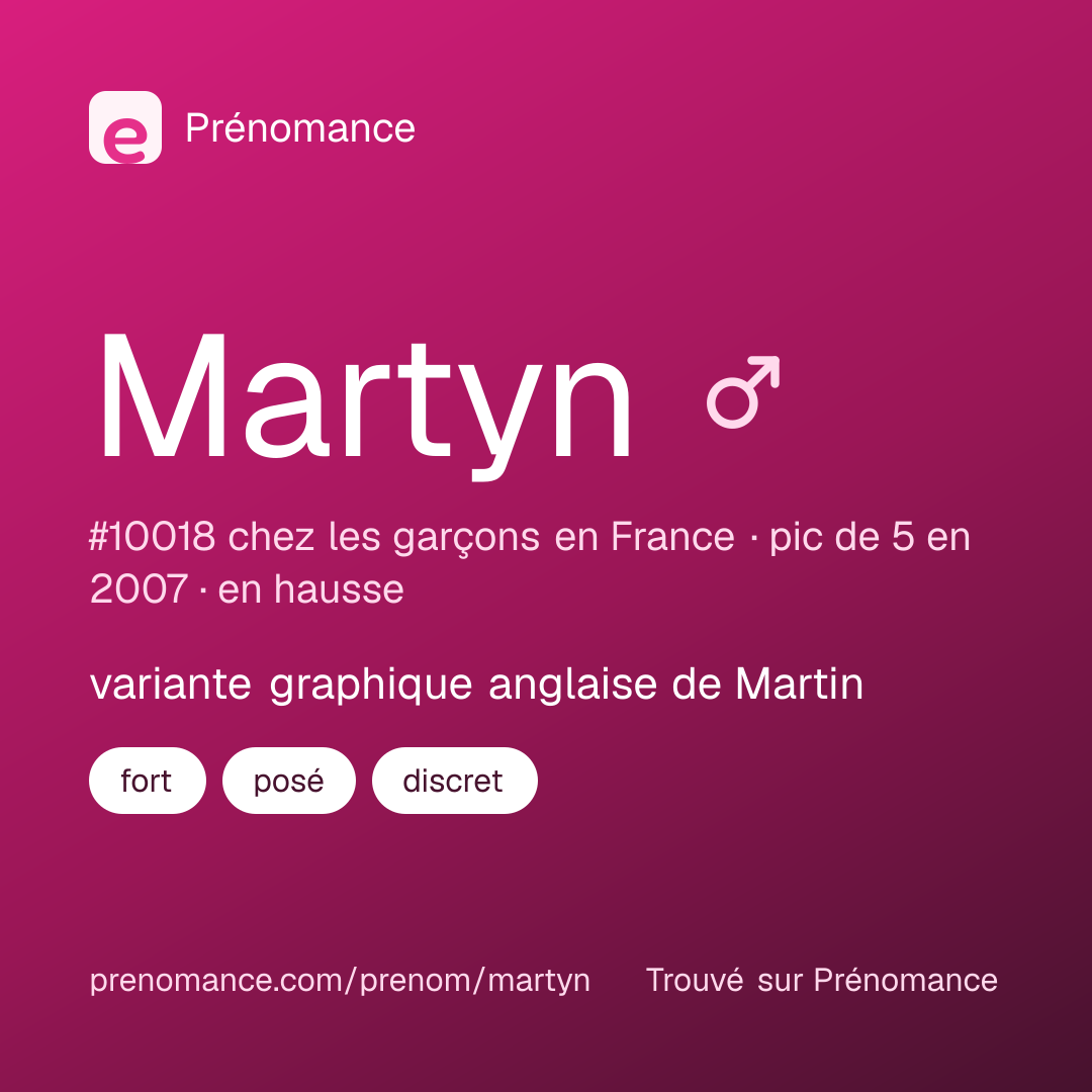 Carte de partage du prénom Martyn