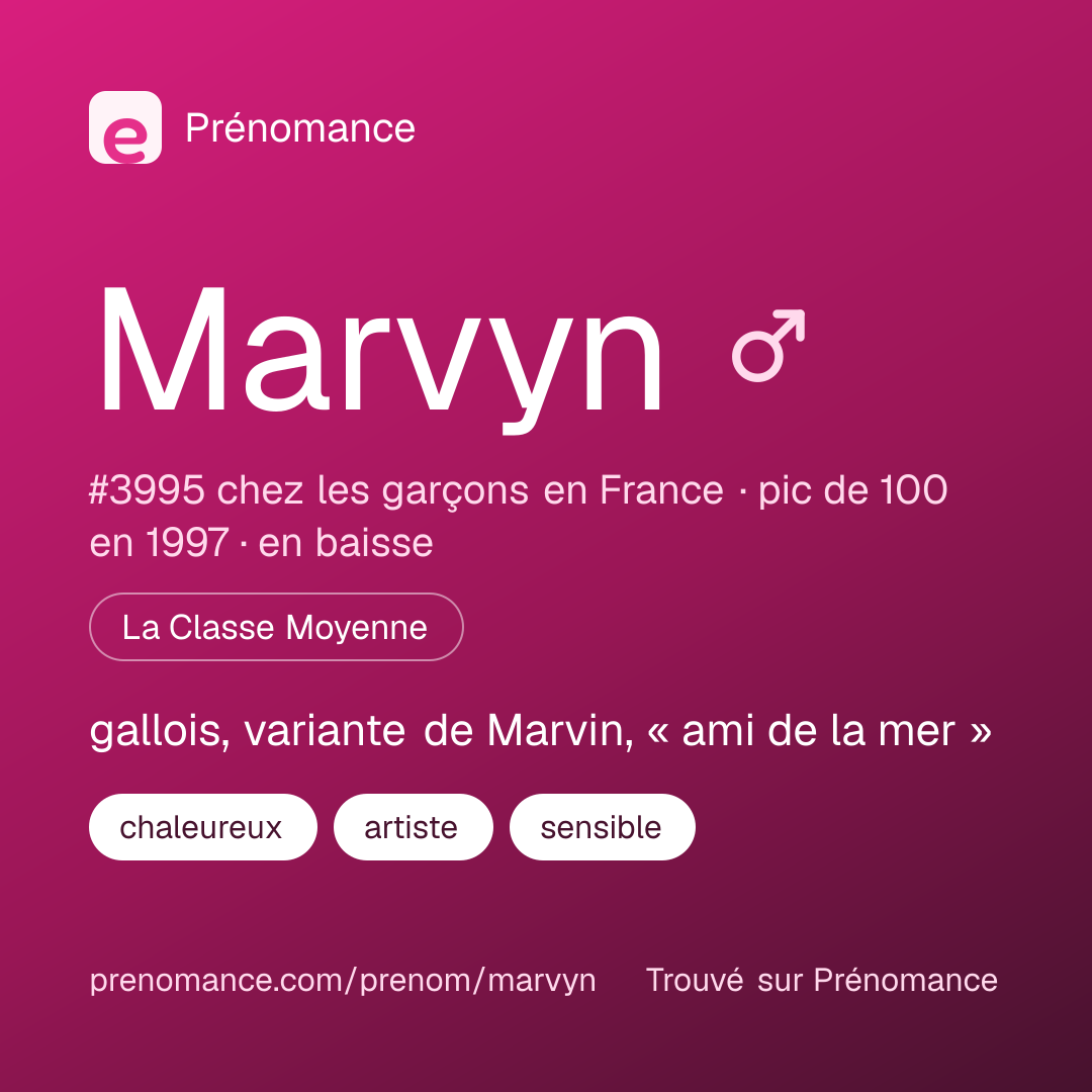 Carte de partage du prénom Marvyn