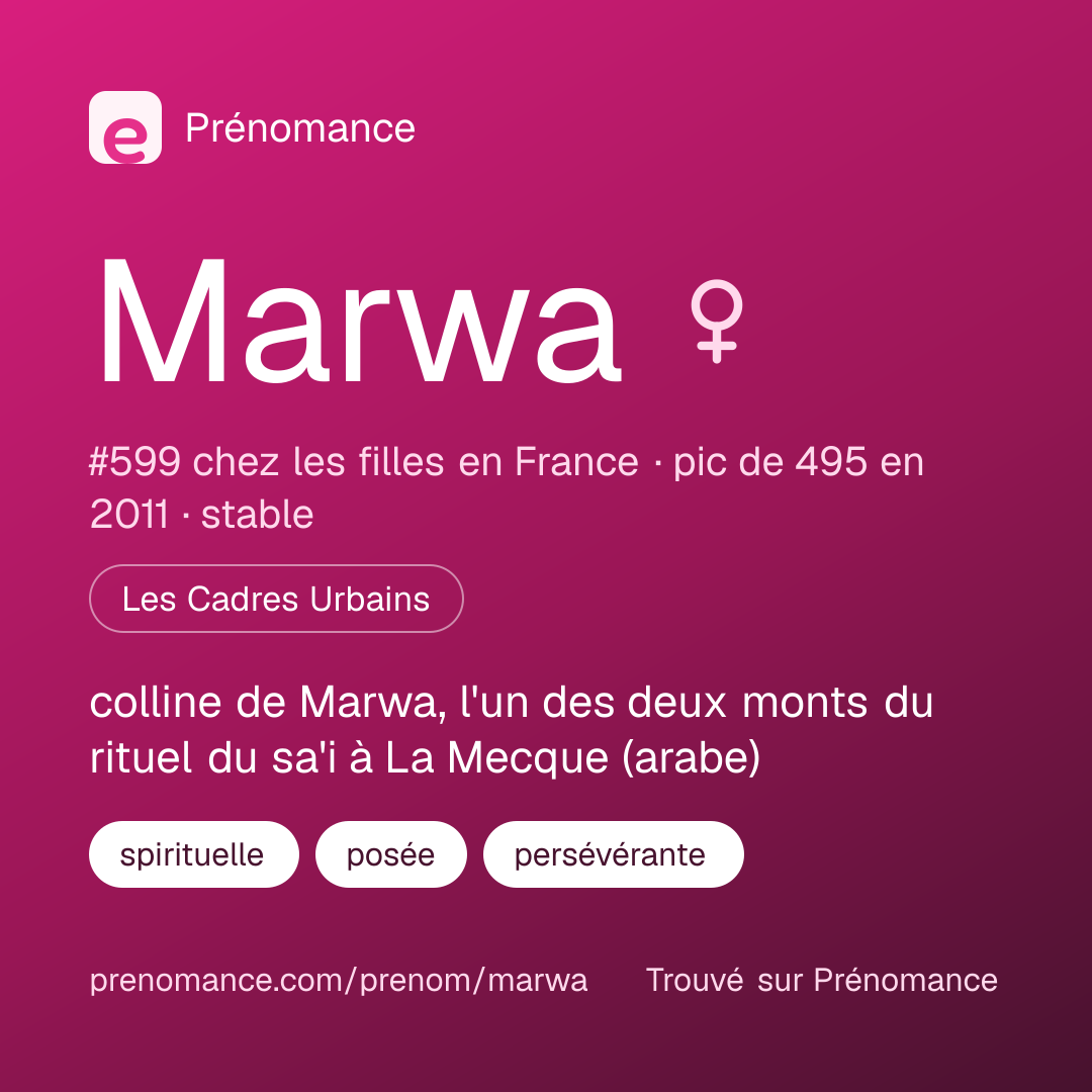 Carte de partage du prénom Marwa