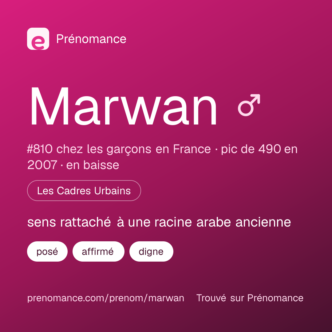 Carte de partage du prénom Marwan