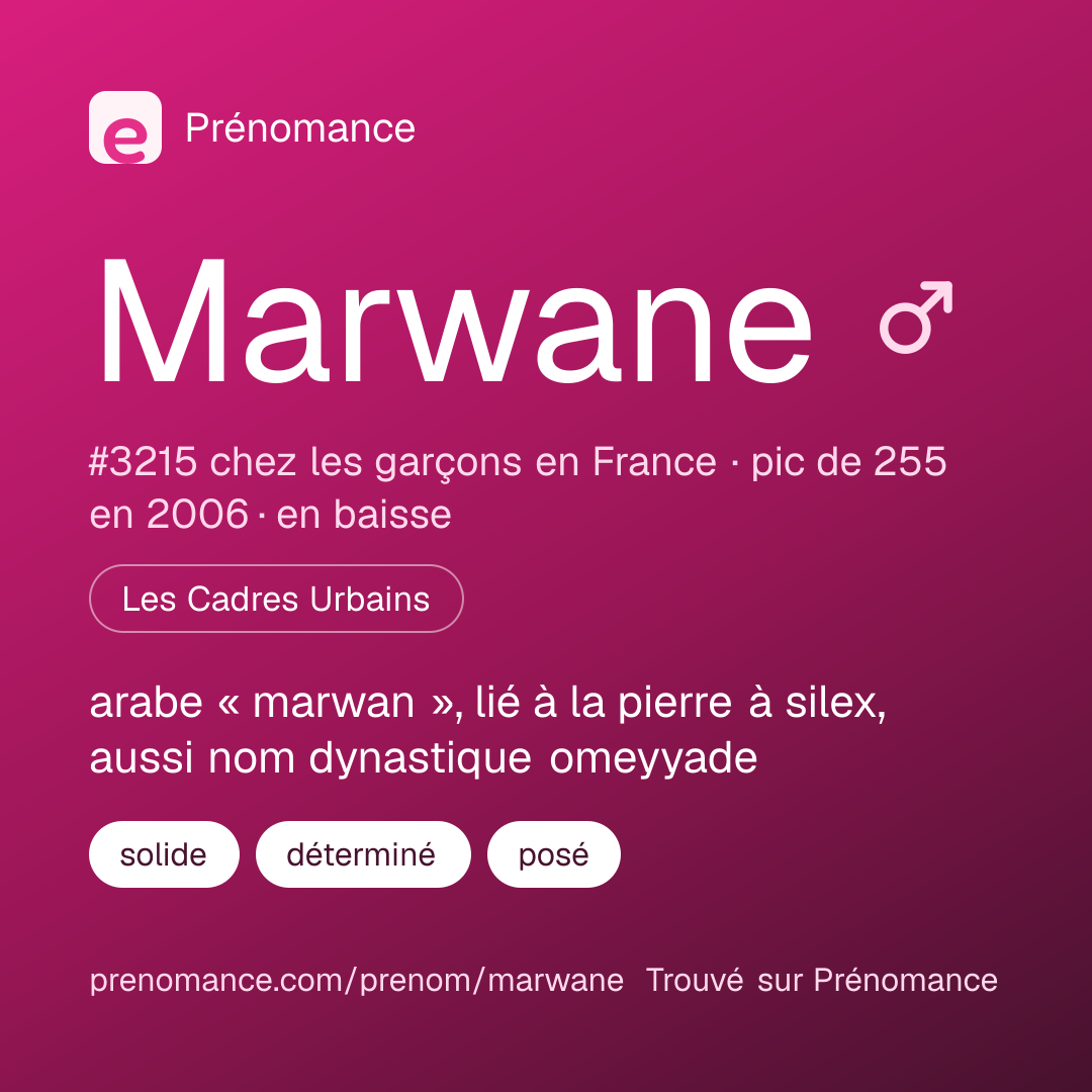 Carte de partage du prénom Marwane