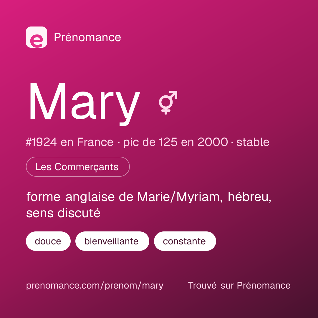 Carte de partage du prénom Mary