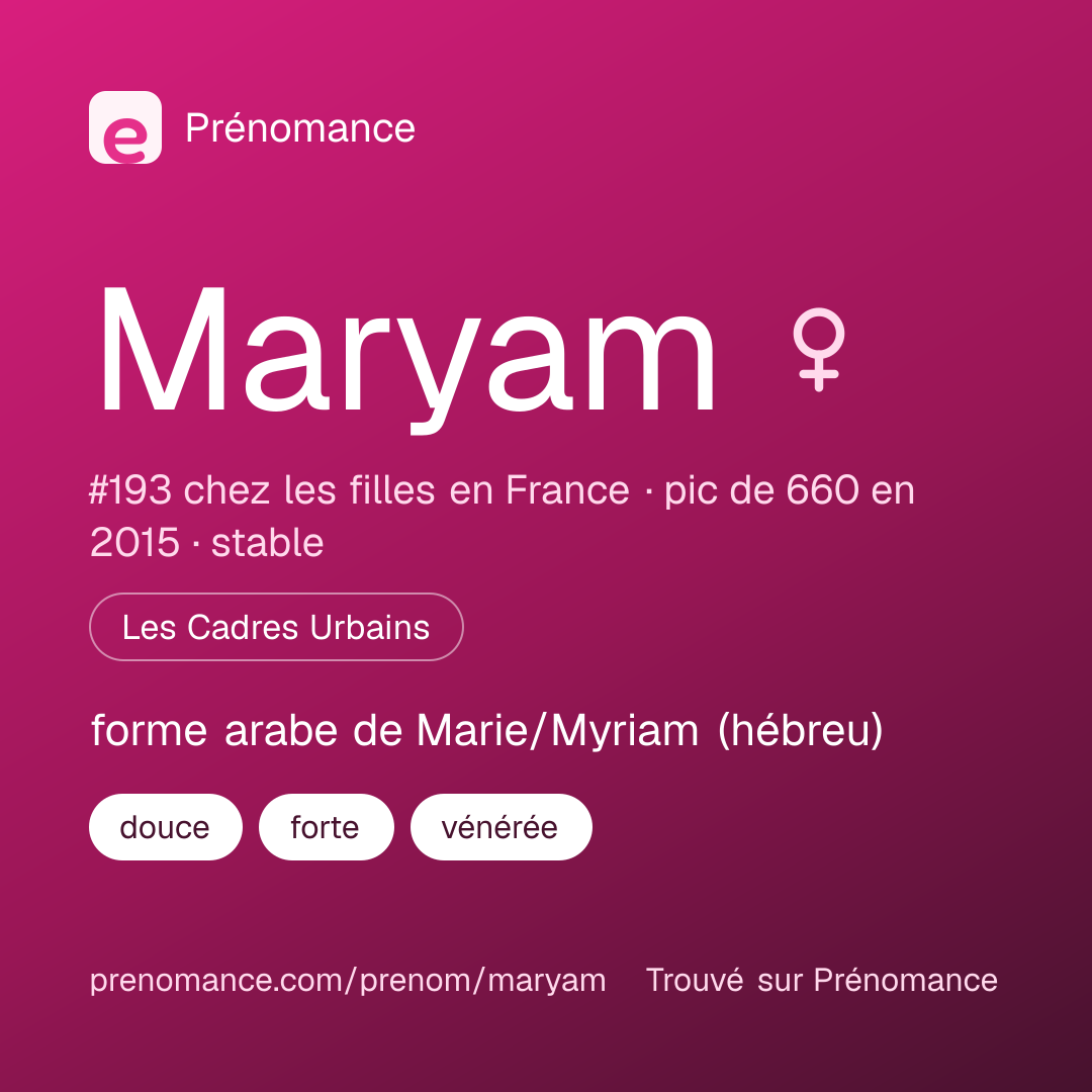 Carte de partage du prénom Maryam
