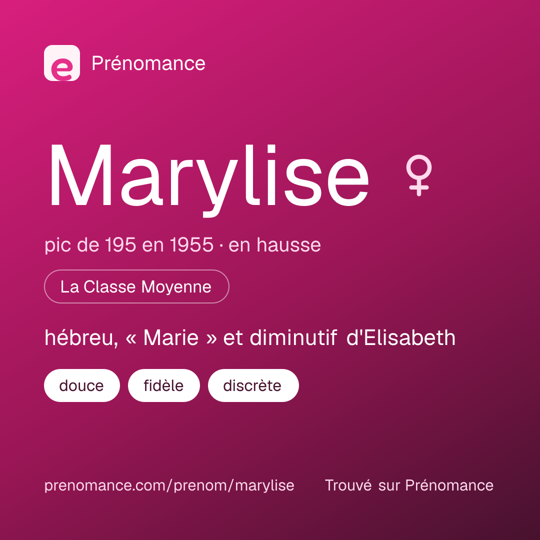 Carte de partage du prénom Marylise