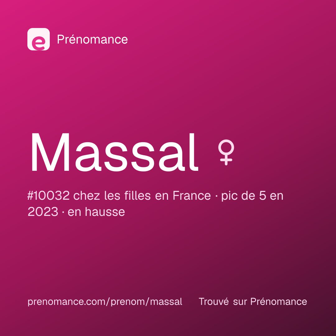 Carte de partage du prénom Massal