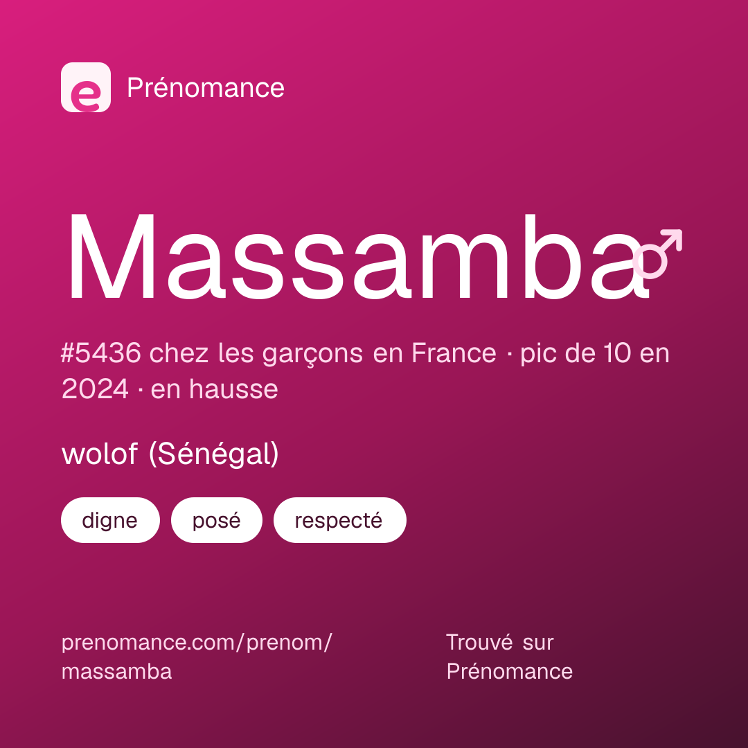 Carte de partage du prénom Massamba