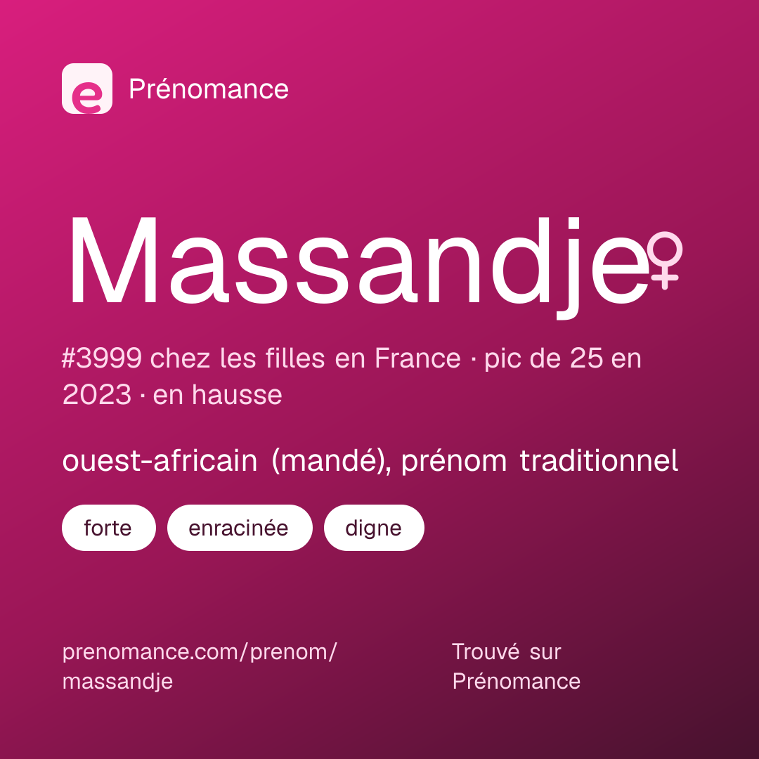Carte de partage du prénom Massandje
