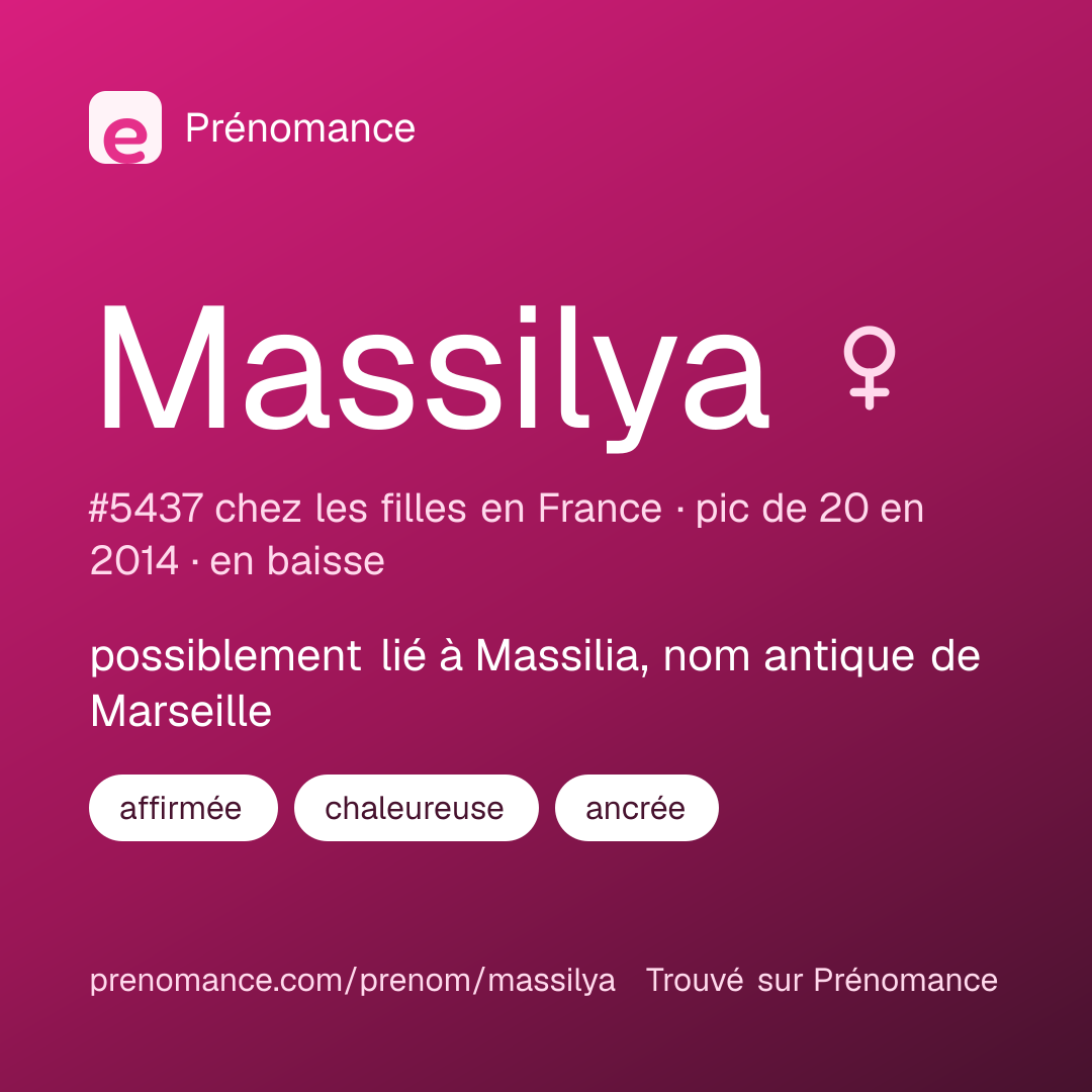 Carte de partage du prénom Massilya