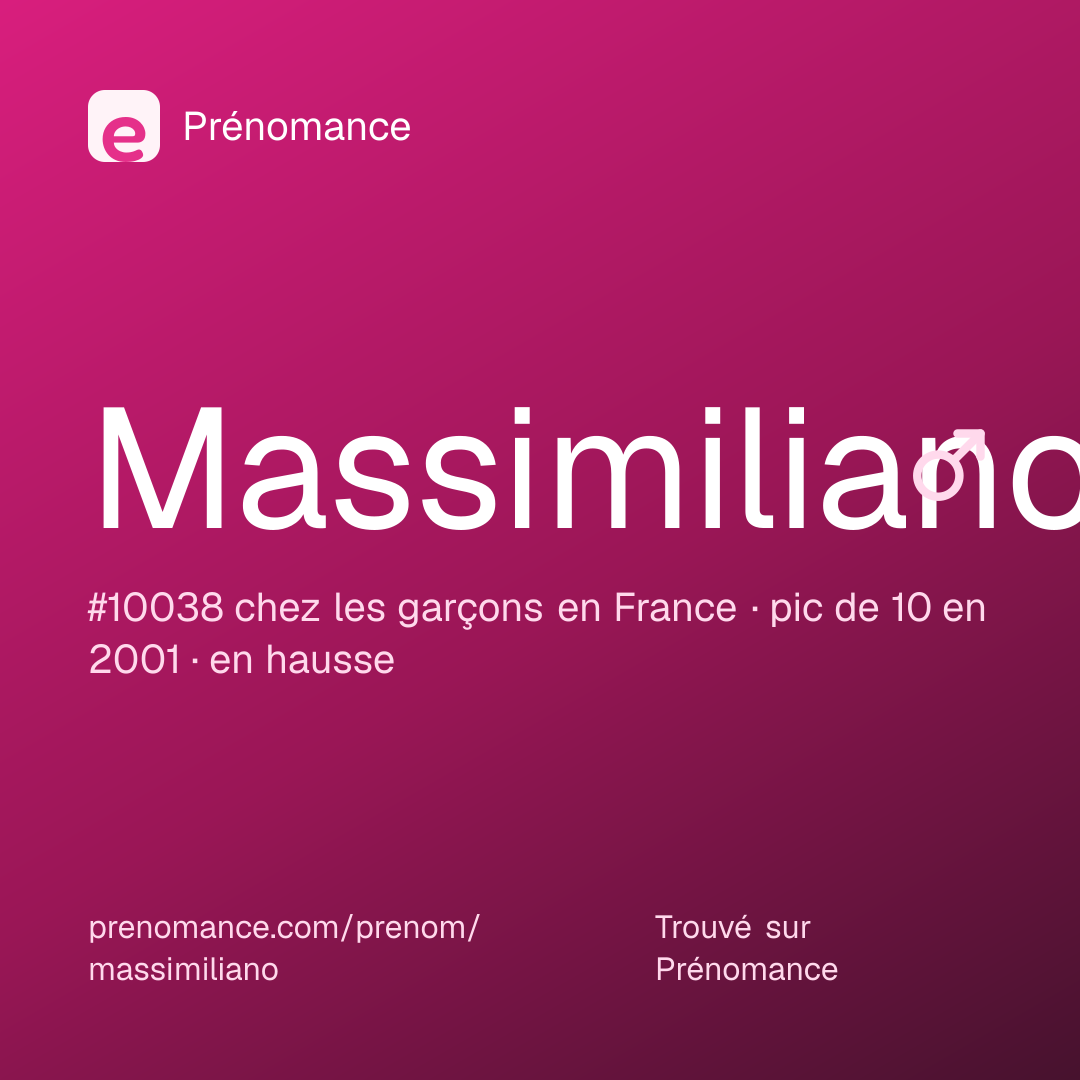 Carte de partage du prénom Massimiliano