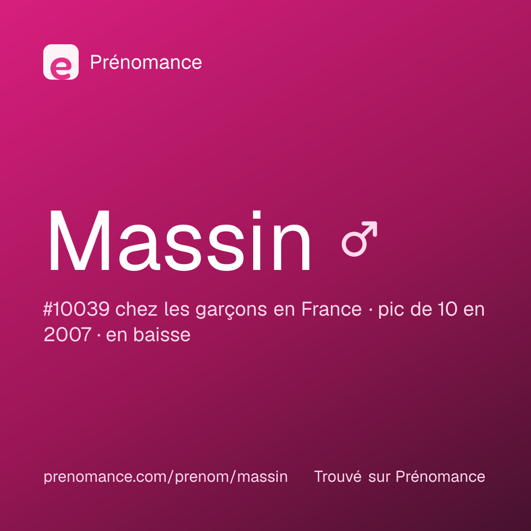 Carte de partage du prénom Massin