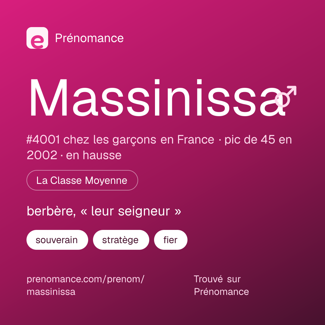 Carte de partage du prénom Massinissa