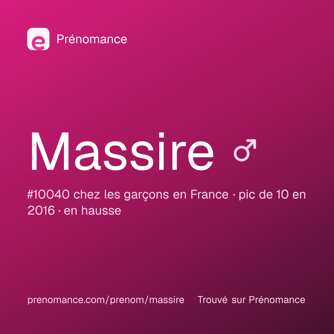 Carte de partage du prénom Massire