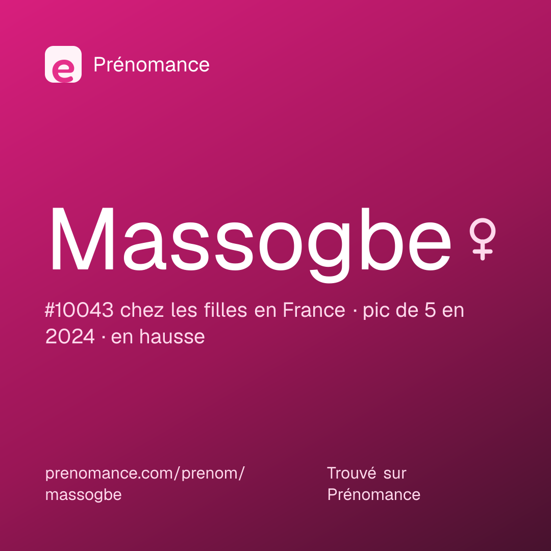 Carte de partage du prénom Massogbe