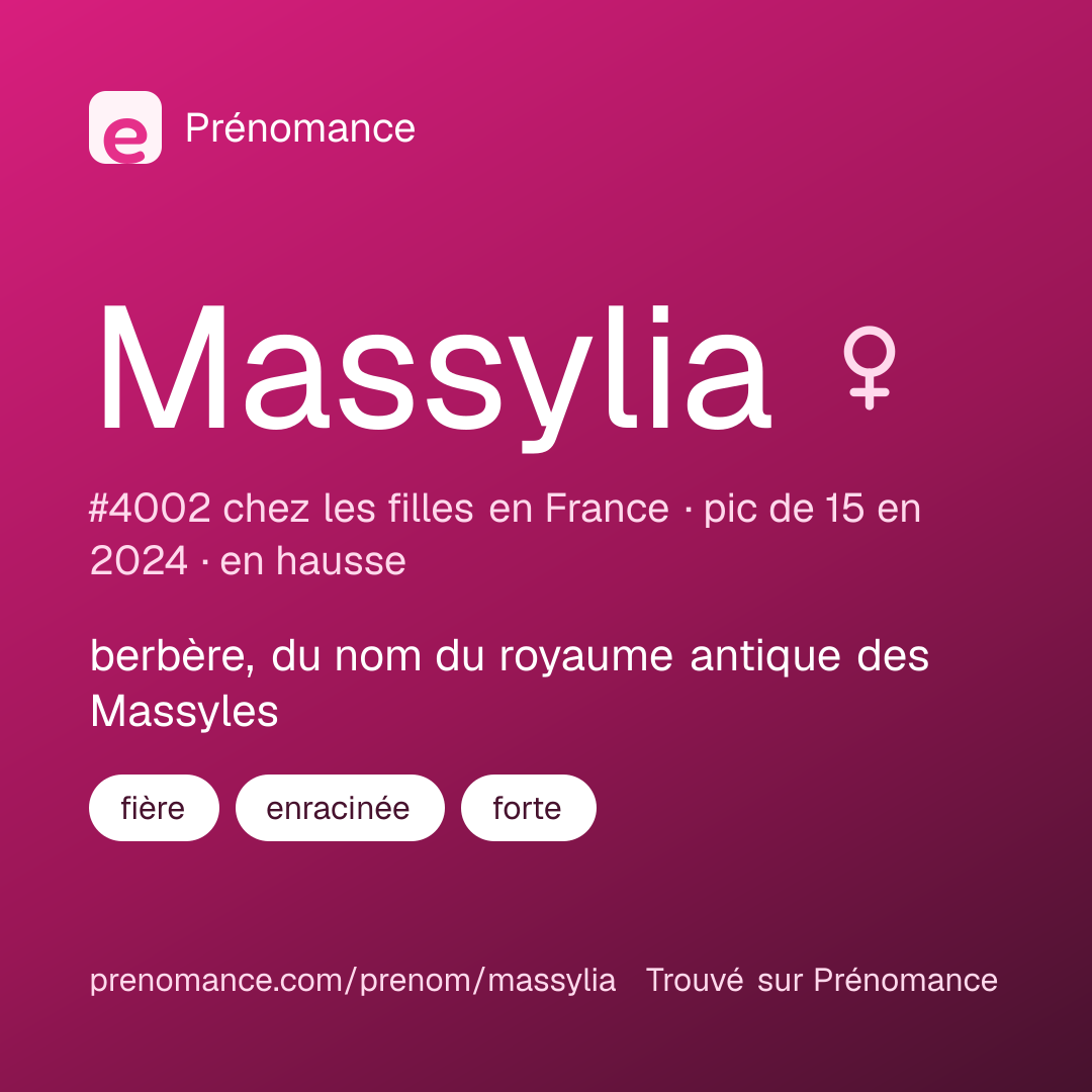 Carte de partage du prénom Massylia
